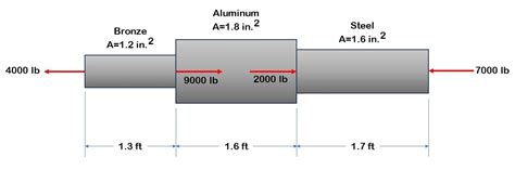 Solved Your answer is correct. A composite bar is 